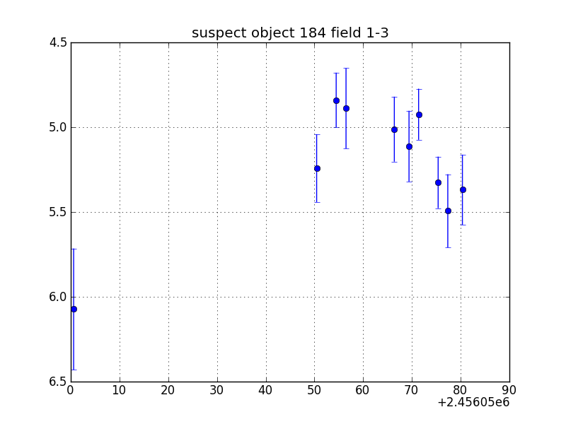 no plot available, curve is too noisy